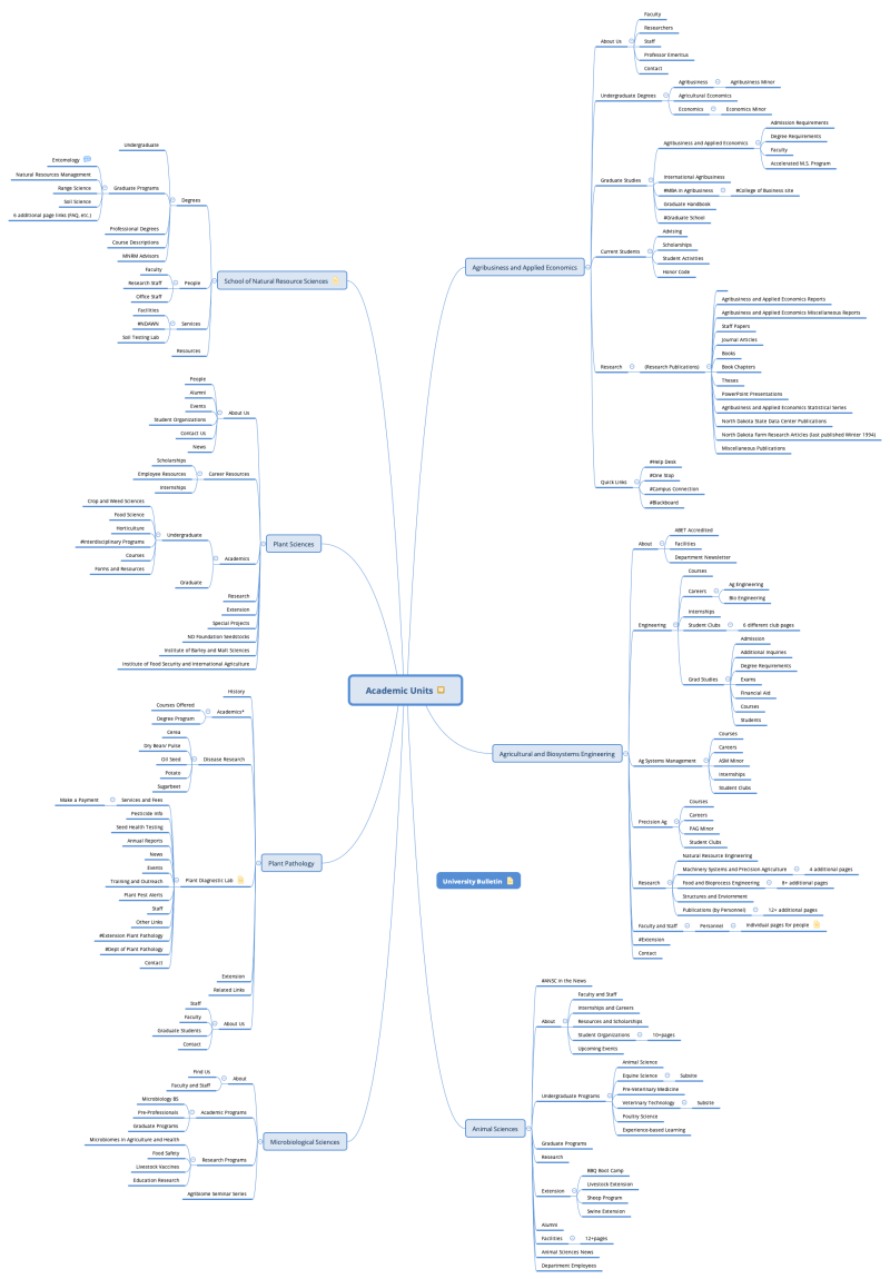 academic units sitemap work