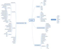 Ag Hub sitemap draft