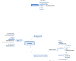 Extension sitemap draft