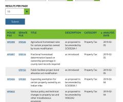 table of data on website