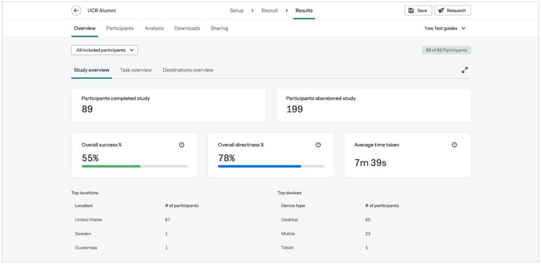 testing results from usability study